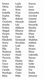 32,469 baby girl names list in mobile PDF - Spudart | Baby girl names ...
