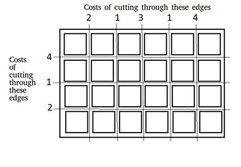 Minimum Cost to cut a board into squares - GeeksforGeeks
