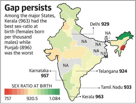 sex ratio in india 2022 telegraph