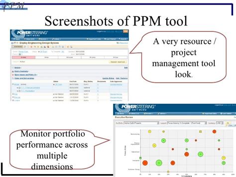 Introduction To Project Portfolio Management Ppm