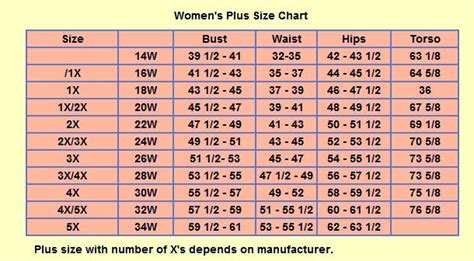 Women S Plus Size Chart Measurements