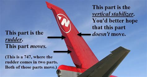 Flight Controls What Is The Difference Between A Vertical Stabilizer