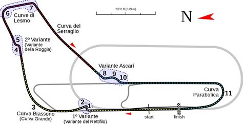 F1 2020 Italian Gp Monza Track Guide Bsimracing