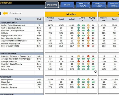 Key Performance Indicators Employee Kpi Template Excel Demploya