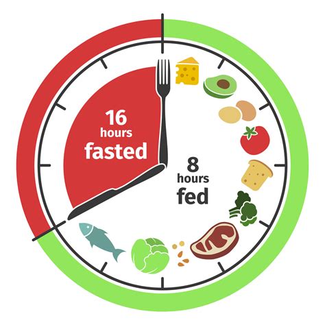 How Intermittent Fasting Can Fast Track Your Weight Loss Rep1 Fitness