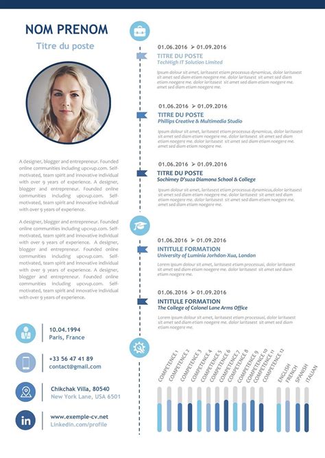 Exemple De Profil Pour Cv