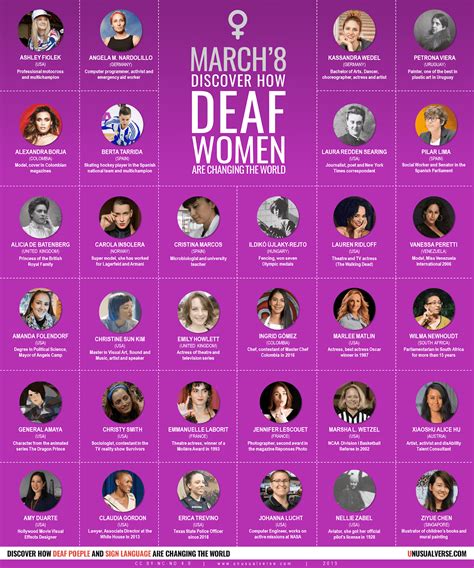 Infographic Discover How Deaf Women Are Changing The World