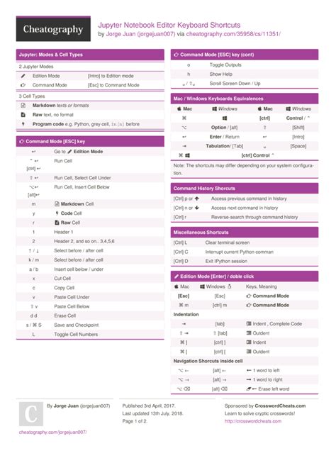 Jupyter Shortcuts Cheat Sheet