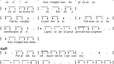 Not Angka Lagu Dari Pulau Dan Benua Not Angka Lagu Natal Dari Pulau