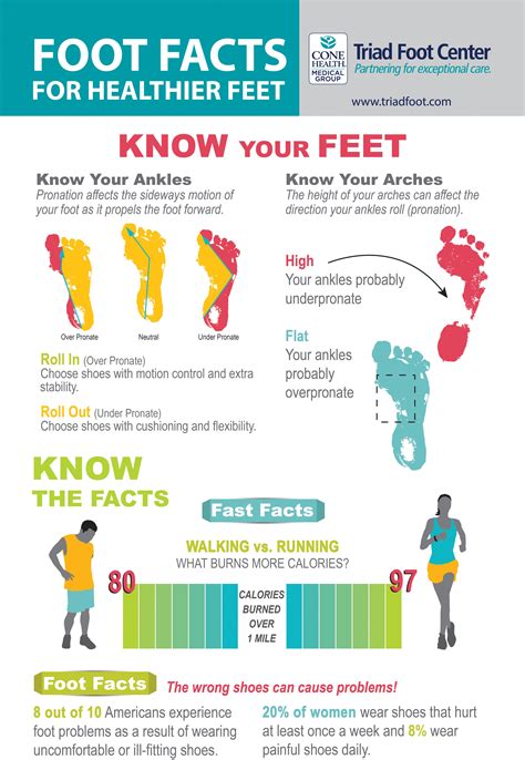 Pin On Podiatry Infographics