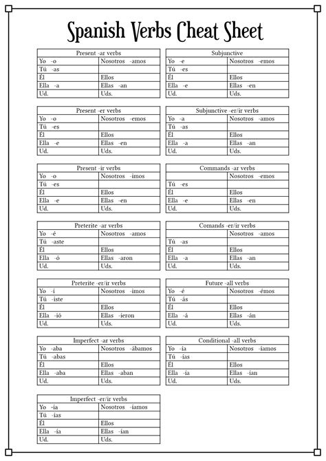 Spanish Conjugation Worksheets Worksheeto Sexiz Pix