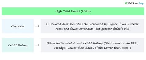 What Are High Yield Bonds Definition Characteristics