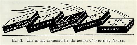 Heinrichs Domino Model Of Accident Causation — Risk Engineering