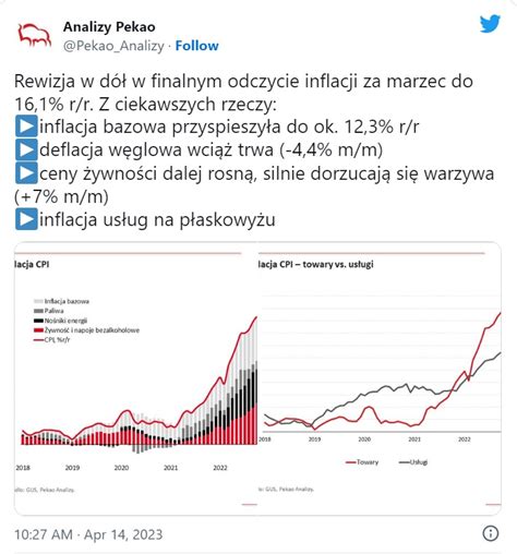 Inflacja W Polsce Jednak Nieco Ni Sza Ni Wst Pnie Szacowa Gus