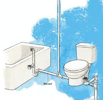 Will toilet flush without vent? DWV Shower and Toilet Wet Vent? | Terry Love Plumbing ...