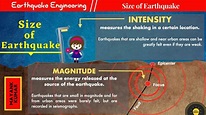 Intensity & Magnitude of Earthquake - YouTube
