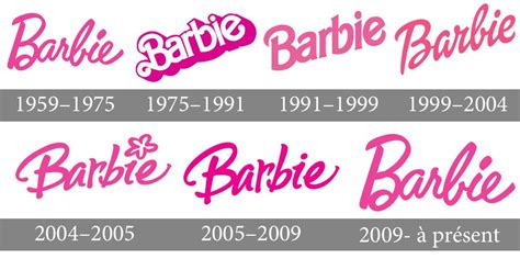The Iconic Barbie Logo History Evolution And Meaning Bank2home Com