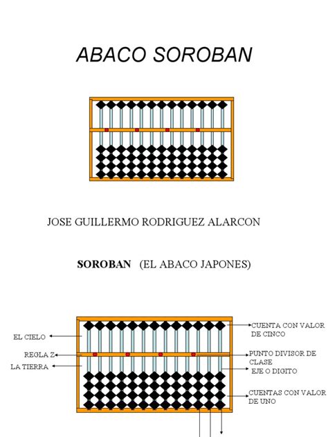 Lecture et téléchargement du fichier soroban1.pdf. Abaco soroban | Subtraction | Physics & Mathematics
