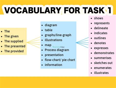 Vocabulary For Task 1 Academic Career Zone Moga