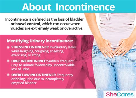 Incontinence Shecares