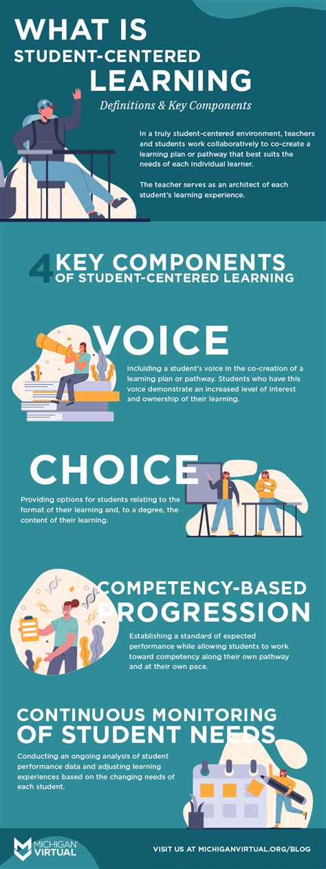 How Implementing Voice And Choice Can Improve Student Engagement