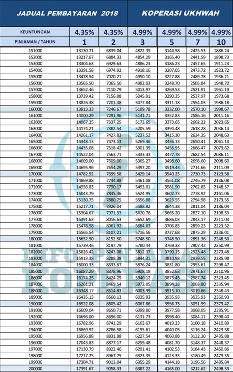 Artık bilgisayarınız üzerinden jadual gaji kakitangan kerajaan 2019 heyecanına ulaşabilirsiniz. Pinjaman Koperasi Ukhwah Di Melaka | Pinjaman Koperasi ...