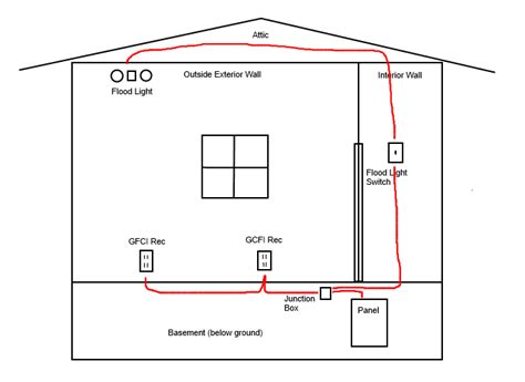 You'll probably run that cable through the attic. Electrical Home Run Circuit