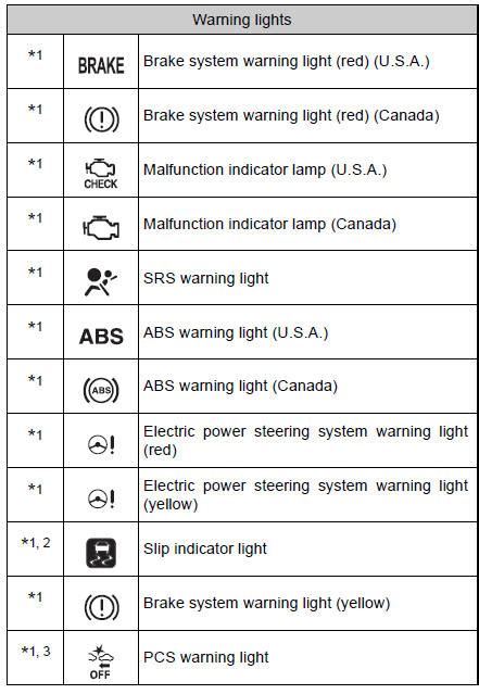 Warning Lights On Toyota Corolla