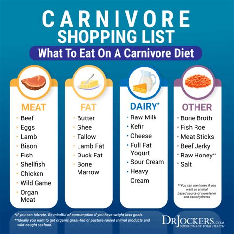 Carnivore Diet Possible Benefits Problems And How To Do It Right
