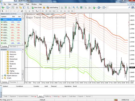 Step By Step Guide To Attach Template On Mt4 Chart Forex Buffer