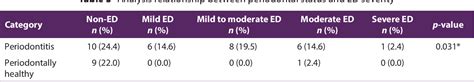 Table From An Insight Into The Role Of Periodontitis As A Potential Risk Factor For