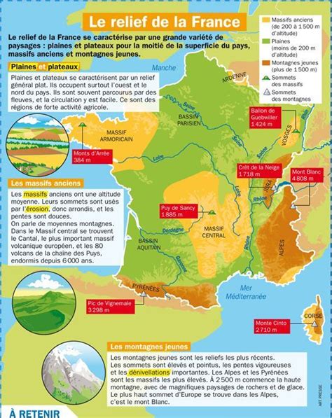 Educational Infographic Le Relief De La France Infographicnow