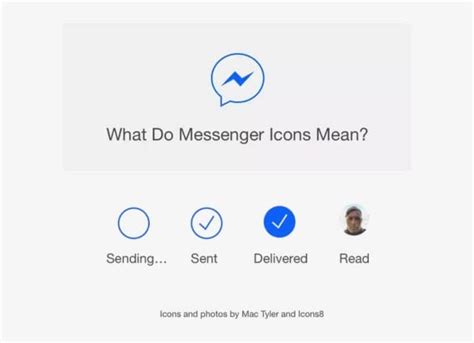 Facebook Messenger Symbols And Icons Explained Modern