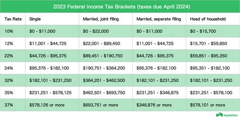 2024 Vs 2024 Irs Tax Brackets Sammy Angelina