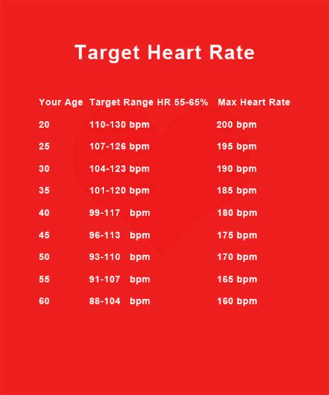 Printable Heart Rate Chart Printable Word Searches