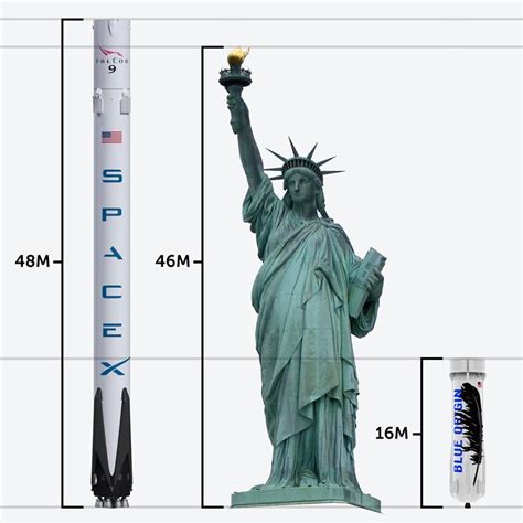 Blue Origin New Shepard Vs Spacex Falcon 9 Trajectory And Engine Burns