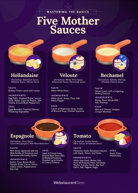 What Are The Five Mother Sauces Cooking Yummy Food Cooking Recipes