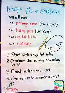 Recipe For A Sentence Anchor Chart The Classroom Key