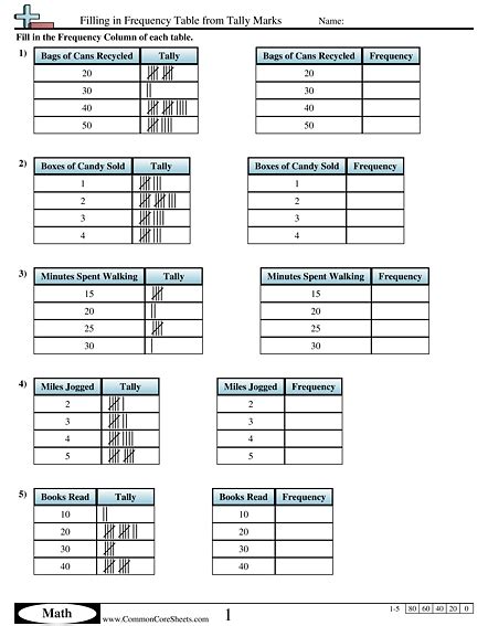 Tally And Frequency Table Worksheets Worksheet
