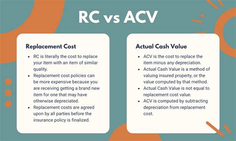 Rc Versus Acv Understanding The Difference In Insurance Res Reps