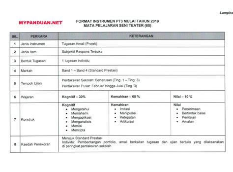 Mencari gred daripada markah yang dimasukkan. Format Baharu Peperiksaan PT3 2019 - MY PANDUAN