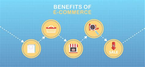 what are the benefits of ecommerce to a business businesser