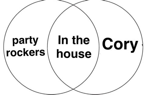 Venn Diagram Cory In The House Know Your Meme