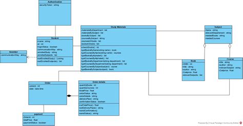 Uml Class Diagram And Object Diagram Stack Overflow Images