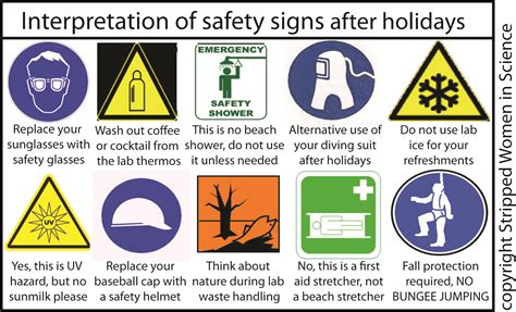 Just because a sign seems basic doesn't make it's not important. Stripped Women in Science: Safety signs for researchers ...