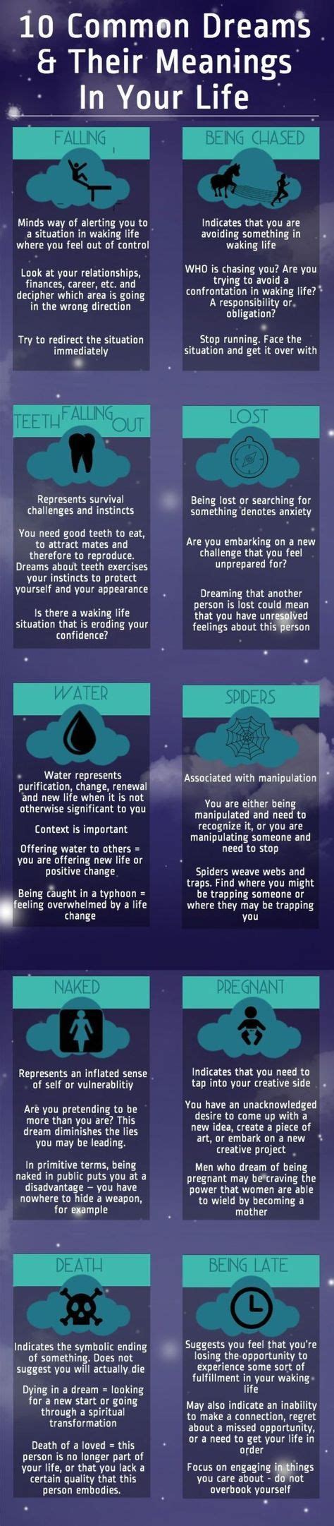 10 Common Dream Meanings Dream Meanings What Your Dreams Mean
