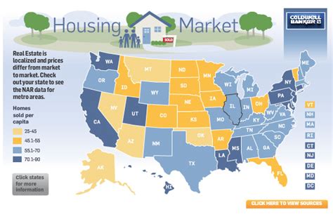State By State Housing Market Infographic