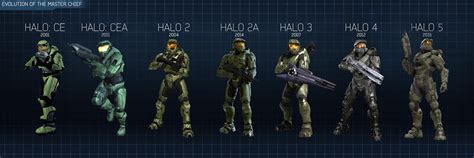 Evolution Of The Chief Updated Includes Anniversary Appearances Halo