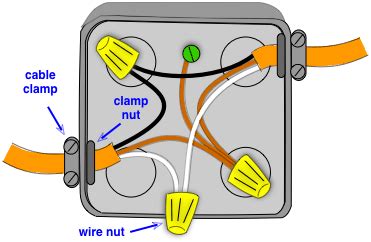 Home telephone wiring junction box gtres co. wires spliced inside a junction box (With images ...