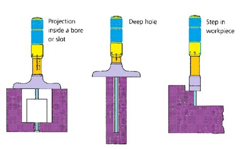 Using Of The Micrometer Caliper And Applications Otosection